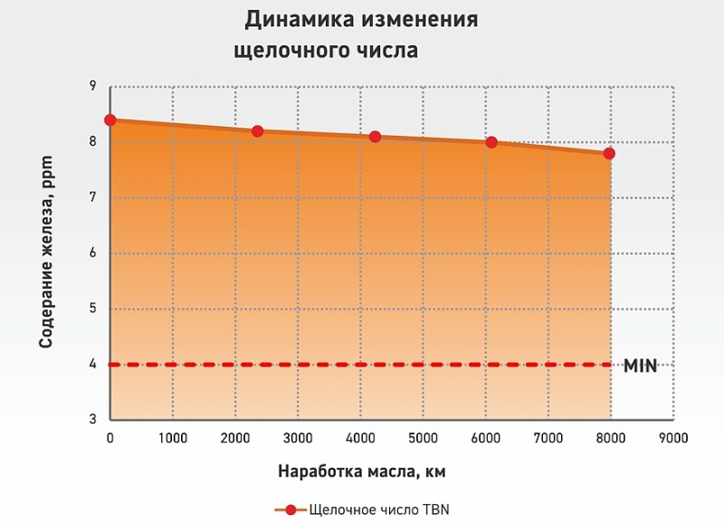 Моторные масла Gazpromneft: полевые испытания в рамках Tro-Phy-Gital Tour 2024